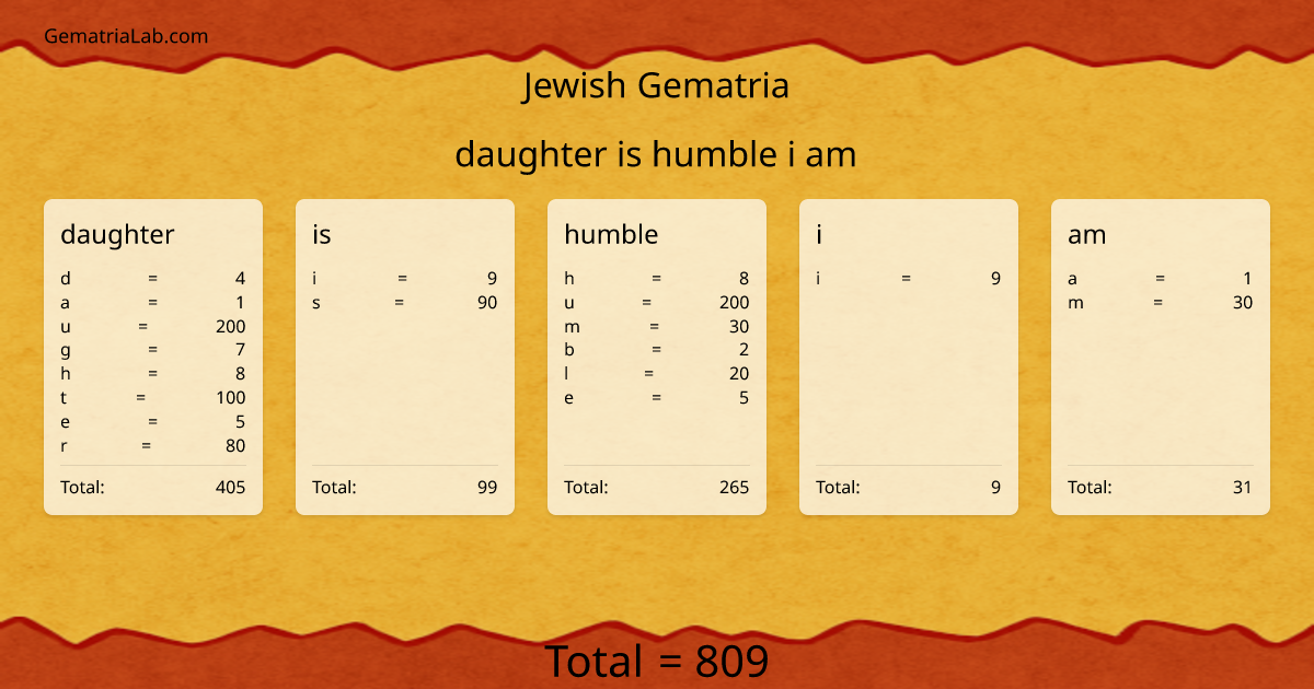 daughter is humble i am in jewish Gematria